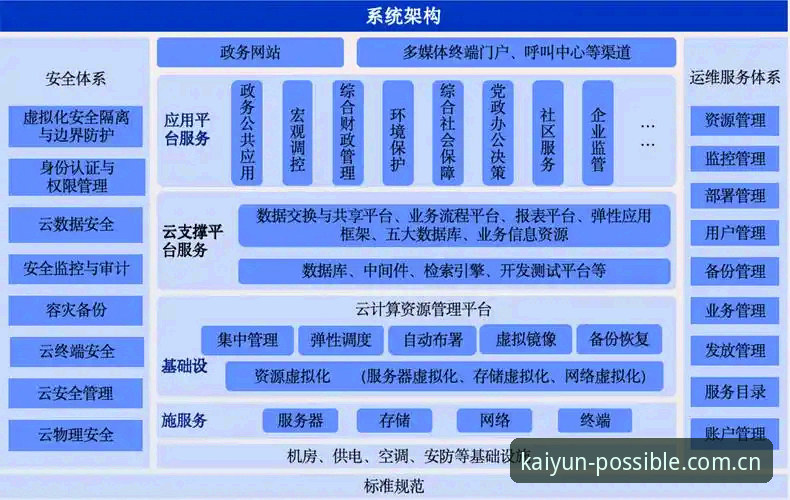 4个技术维度拆解2026KAIYUN官网：云开全站官网入口、包体与版本标识实测对比